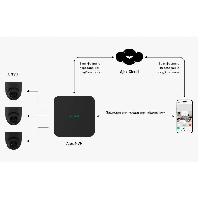 Ajax NVR (8ch) (8EU) black Видеорегистратор
